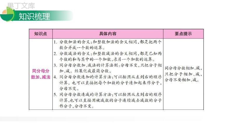 《分数的加法和减法整理与复习》人教版小学数学五年级下册PPT课件.pptx