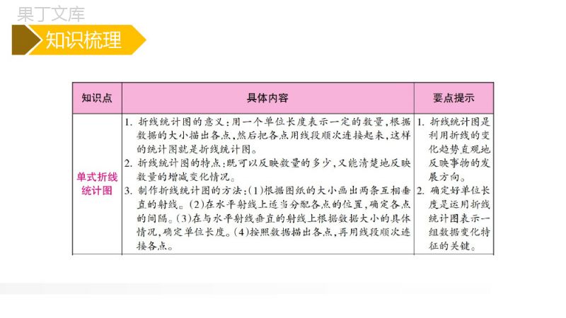 《折线统计图整理与复习》人教版小学数学五年级下册PPT课件.pptx