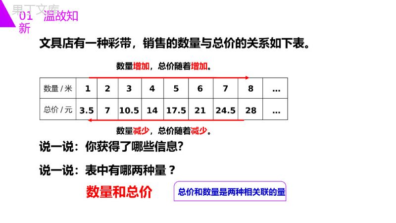 《正比例》人教版六年级数学下册（第4.2.1课时）PPT课件.pptx