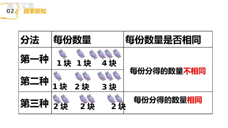 《平均分》人教版小学数学二年级下册PPT课件（第2.1课时）.pptx