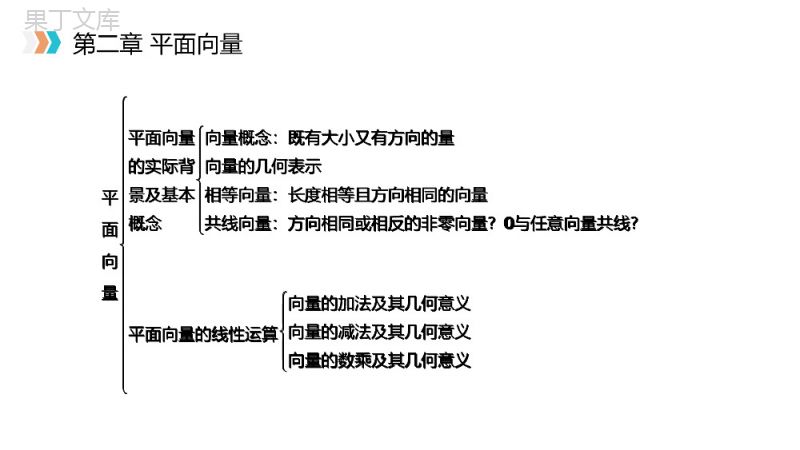 《平面向量章末整体提升》高一年级下册PPT课件.pptx