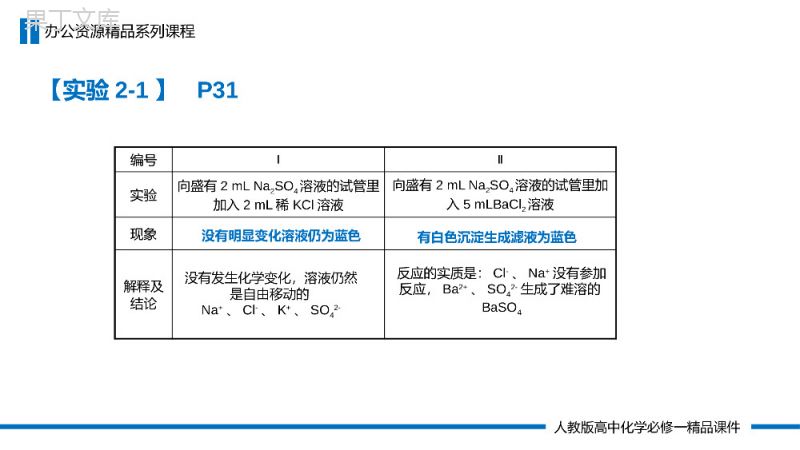 《离子反应及其发生的条件》高一必修一PPT课件（第2.2.2课时）.pptx