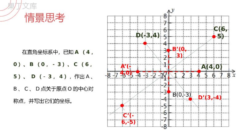 《关于原点对称的点》九年级初三数学上册PPT课件（第23.2.3课时）.pptx