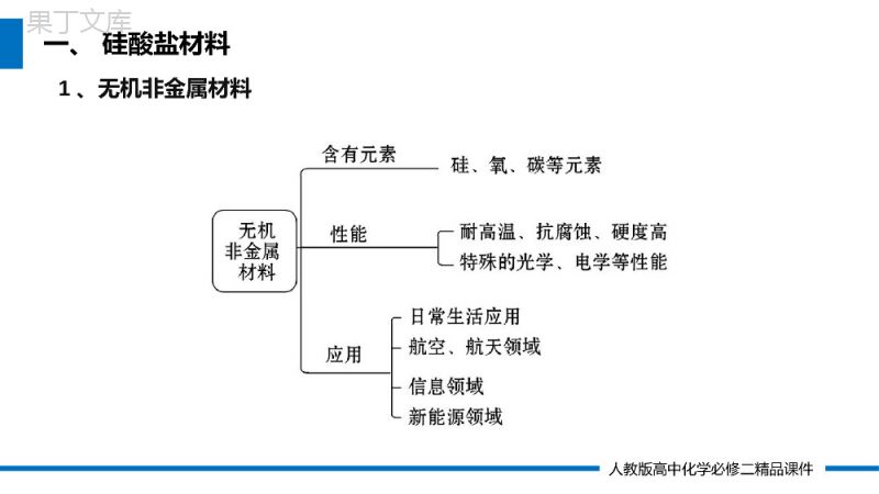 《无机非金属材料》高一必修二PPT课件（第5.3课时）.pptx