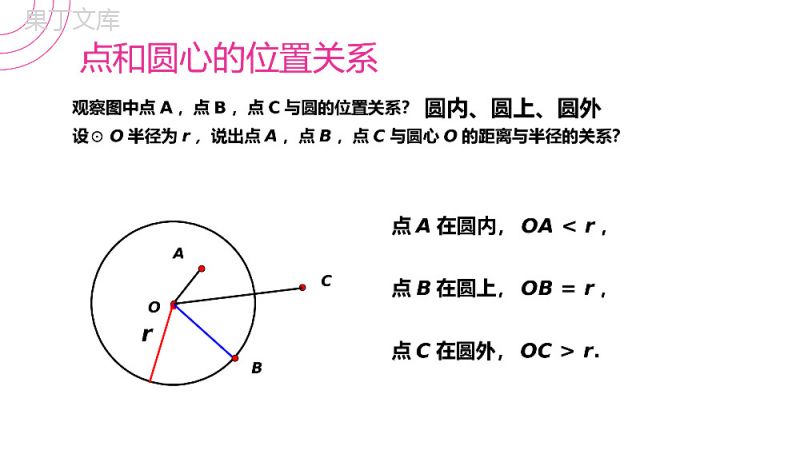 《点和圆的位置关系》九年级初三数学上册PPT课件（第24.2.1课时）.pptx