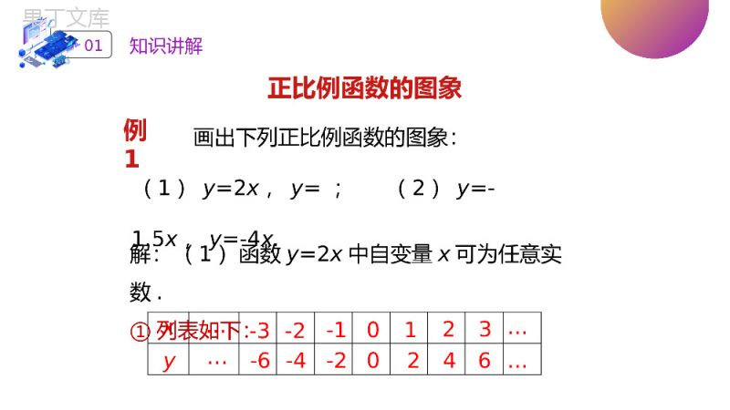 《正比例函数》八年级初二数学下册PPT课件（第19.2.2课时）.pptx