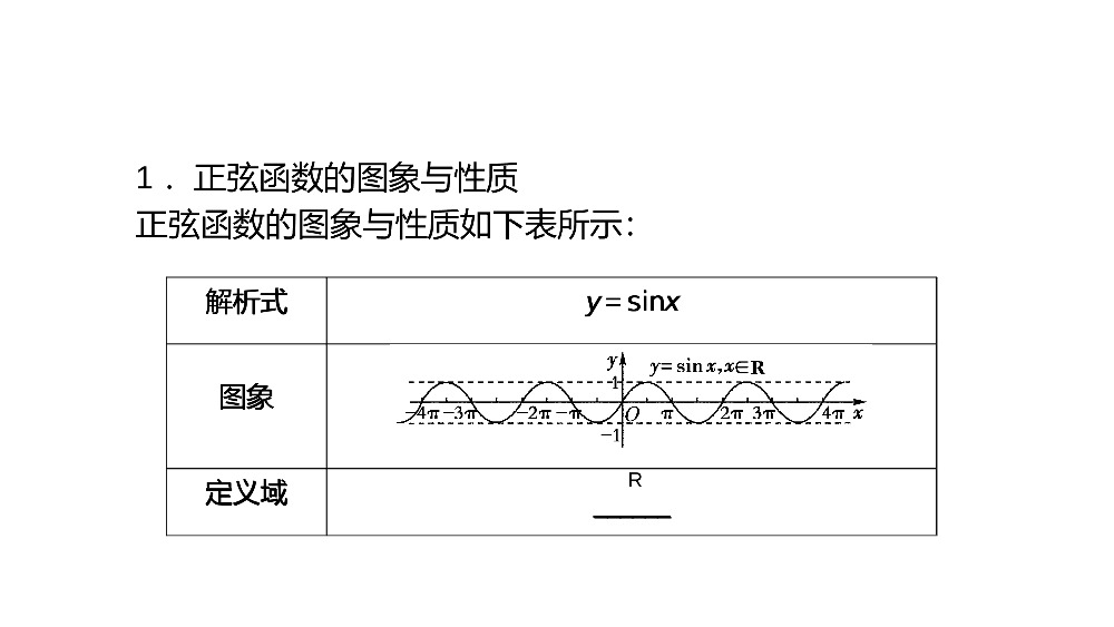 《正弦函数余弦函数的性质》高一年级下册PPT课件（第2课时）.pptx