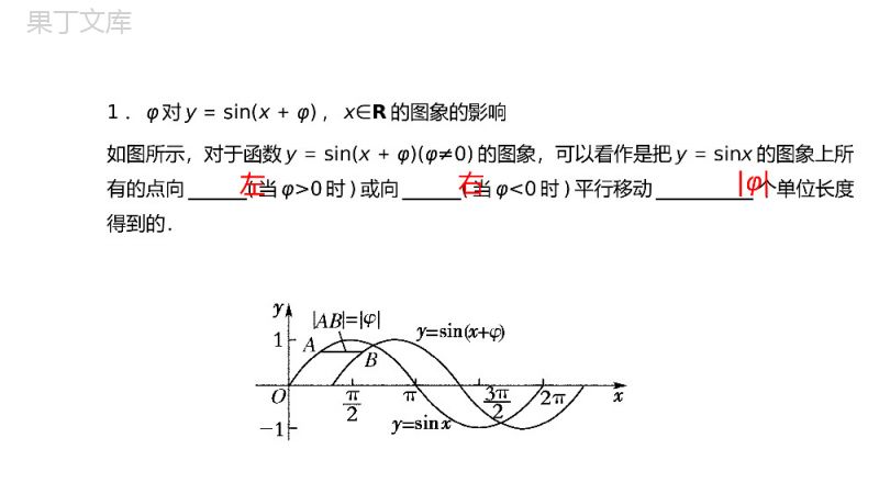 《画函数y＝Asin(ωx＋φ)的性质及应用》高一年级下册PPT课件（第1课时）.pptx