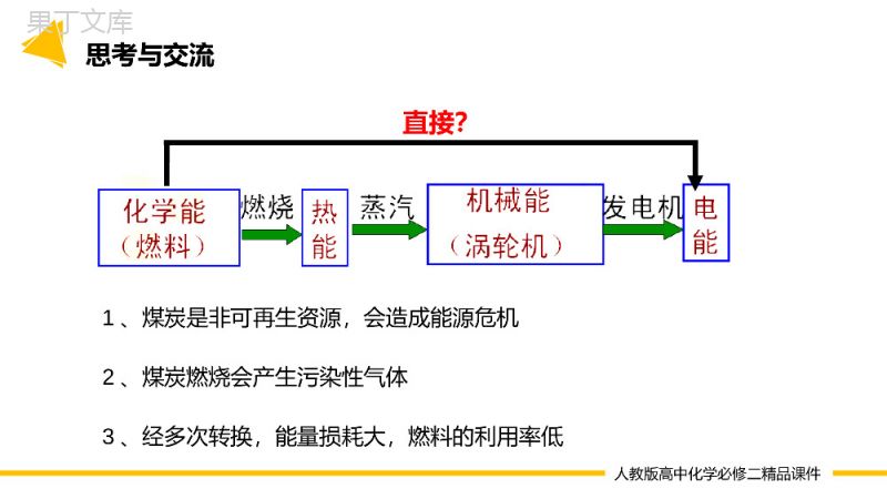 《化学反应与电能》高一必修二PPT课件（第6.1.2课时）.pptx