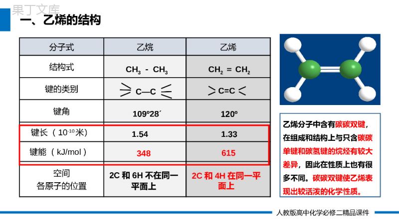 《乙烯与有机高分子材料》高一必修二PPT课件（第7.2.1课时）.pptx