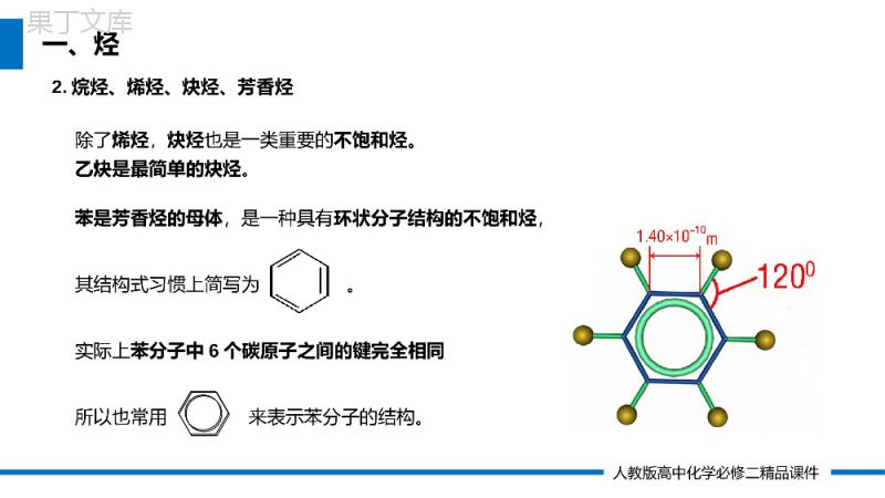 《烃有机高分子材料》高一必修二PPT课件（第7.2.2课时）.pptx