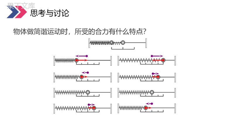 《简谐运动的回复力和能量》人教版高三物理选修3-4PPT课件.pptx