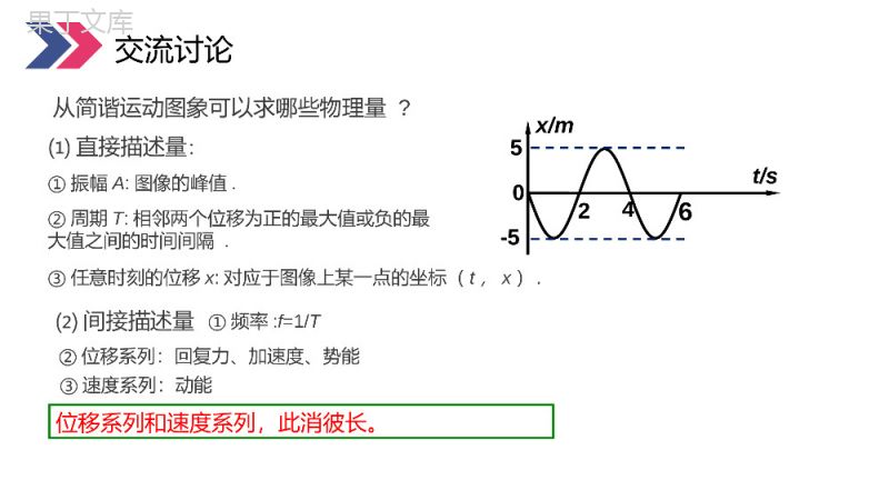 《波的图象》人教版高三物理选修3-4PPT课件.pptx