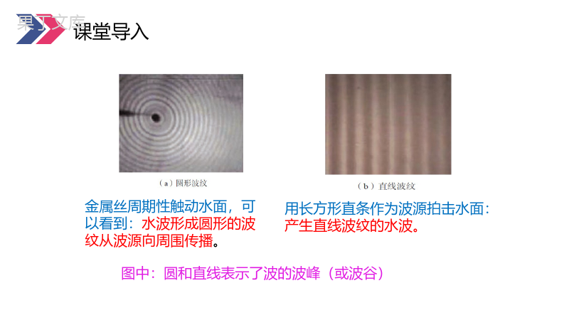 《惠更斯原理》人教版高三物理选修3-4PPT课件.pptx