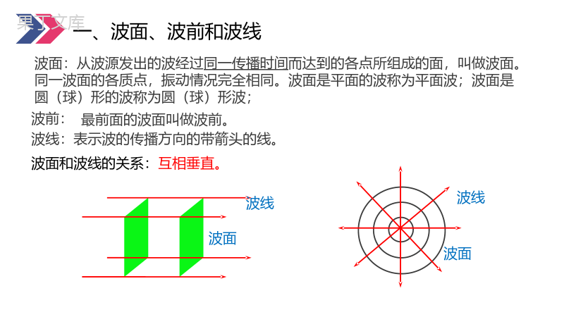 《惠更斯原理》人教版高三物理选修3-4PPT课件.pptx