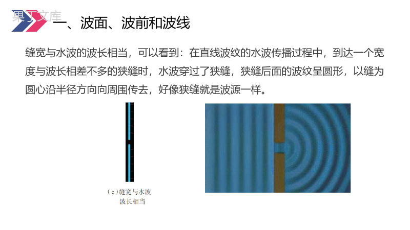 《惠更斯原理》人教版高三物理选修3-4PPT课件.pptx