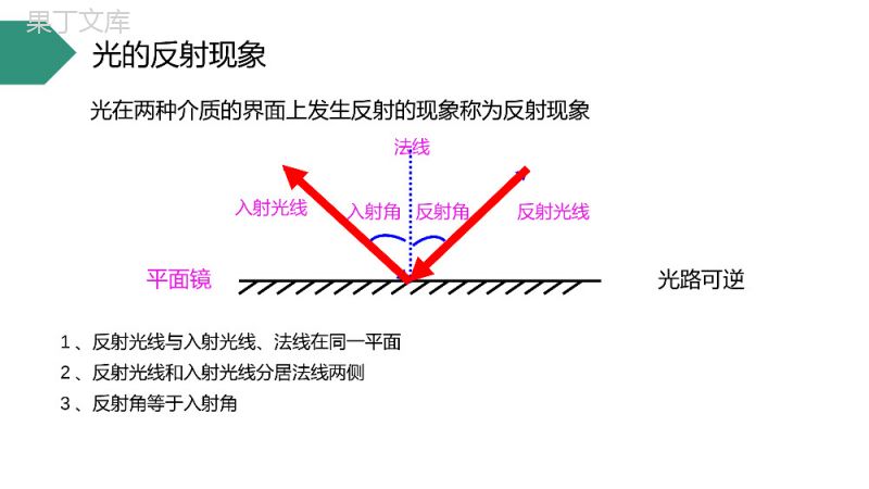 《光的反射和折射》人教版高三物理选修3-4PPT课件.pptx