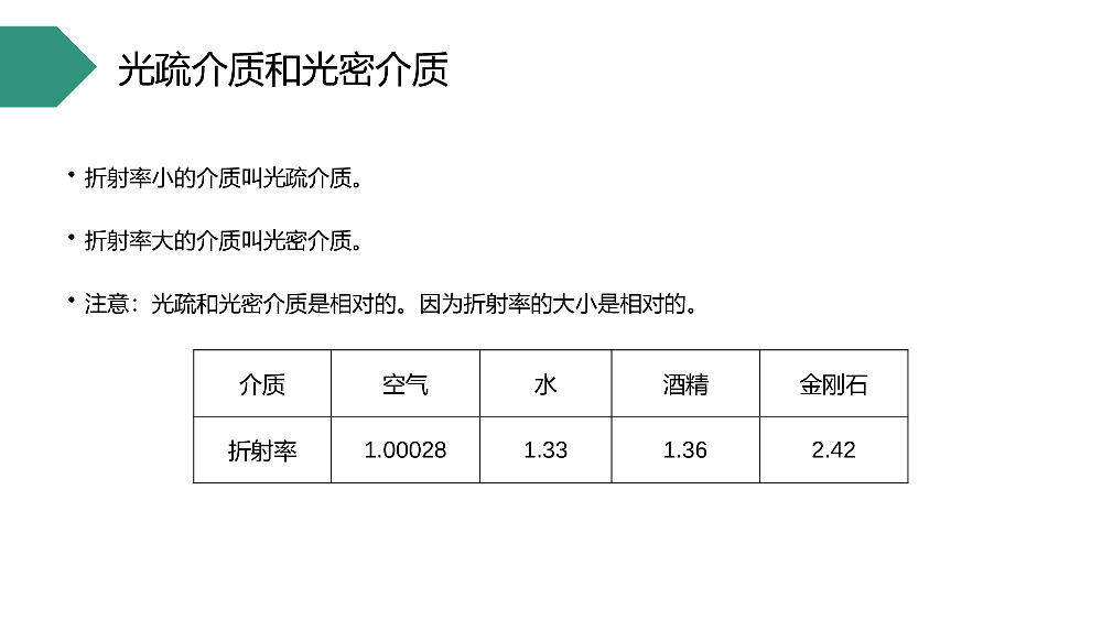 《全反射》人教版高三物理选修3-4PPT课件.pptx