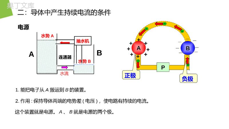 《电源和电流》人教版高二物理选修3-1PPT课件.pptx