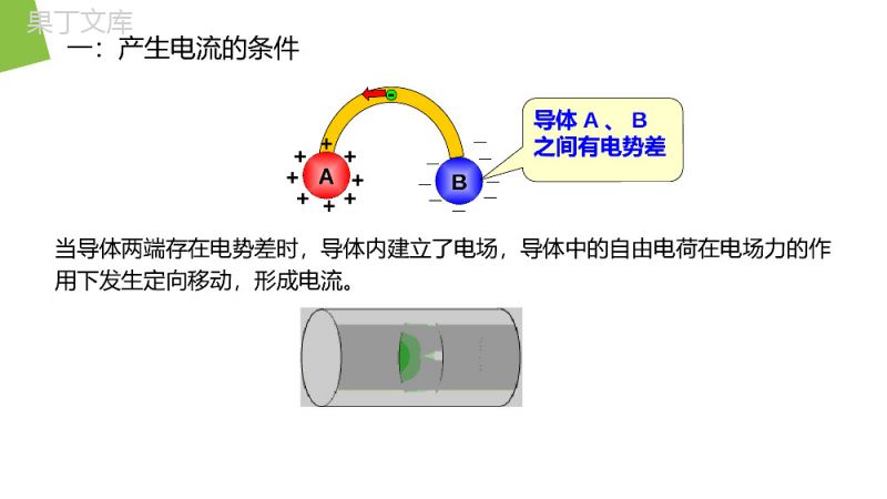 《电源和电流》人教版高二物理选修3-1PPT课件.pptx