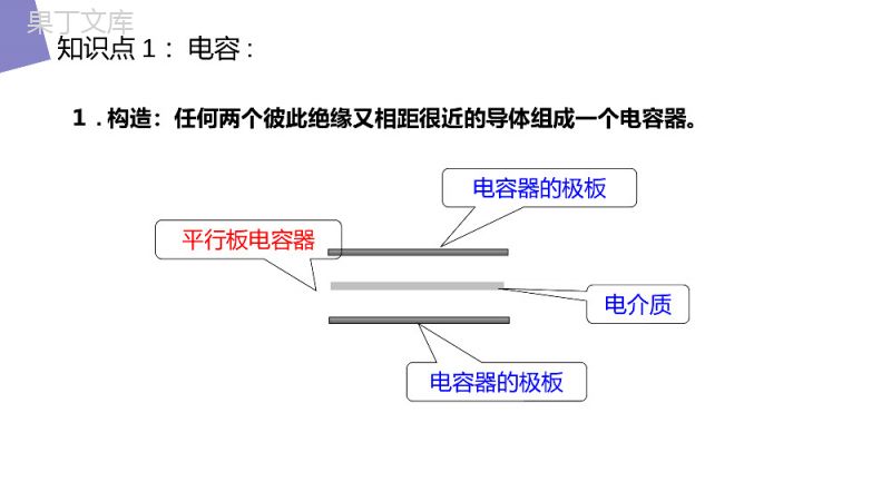 《电容器的电容》人教版高二物理选修3-1PPT课件.pptx