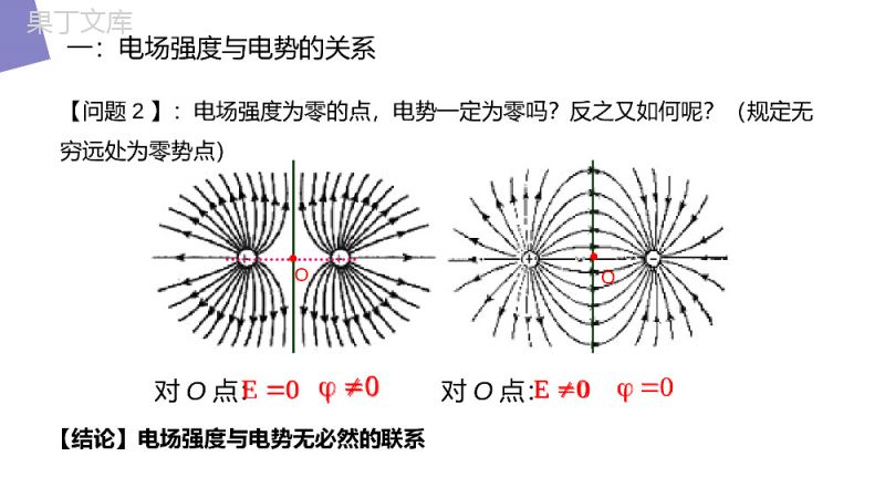 《电势差与电场强度的关系》人教版高二物理选修3-1PPT课件.pptx