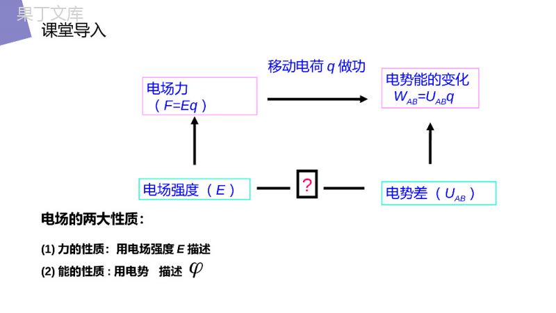 《电势差与电场强度的关系》人教版高二物理选修3-1PPT课件.pptx