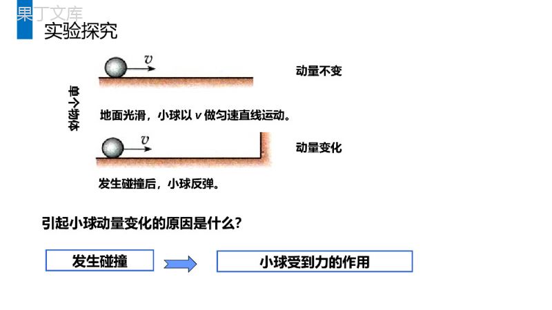 《动量守恒定律》人教版高二物理选修3-5PPT课件.pptx