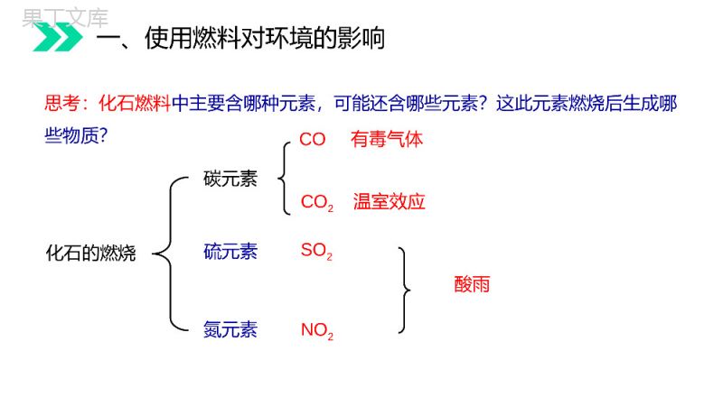 《燃料的合理利用与开发》人教版初中化学九年级初三上册PPT课件（第7.2.2课时）.pptx