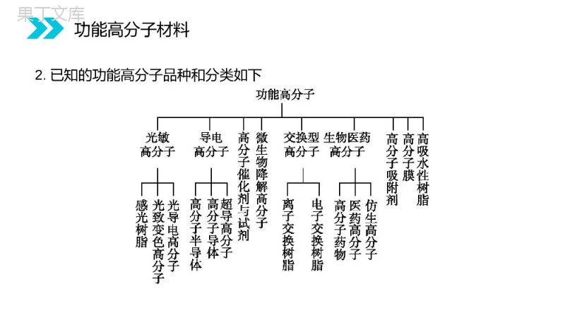 《功能高分子材料》人教版高二化学选修五PPT课件（第5.3课时）.pptx