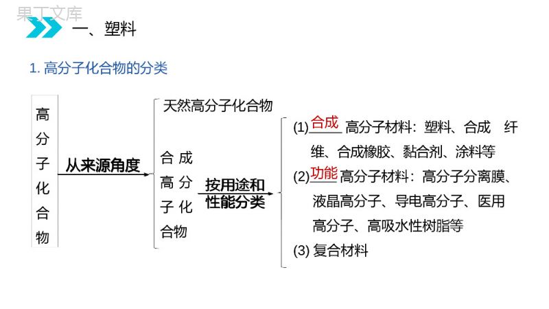 《应用广泛的高分子材料》人教版高二化学选修五PPT课件（第5.2课时）.pptx