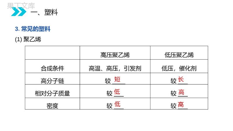 《应用广泛的高分子材料》人教版高二化学选修五PPT课件（第5.2课时）.pptx