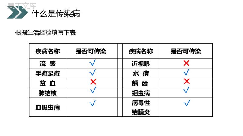 《传染病及其预防》人教版初中生物八年级初二下册PPT课件.pptx