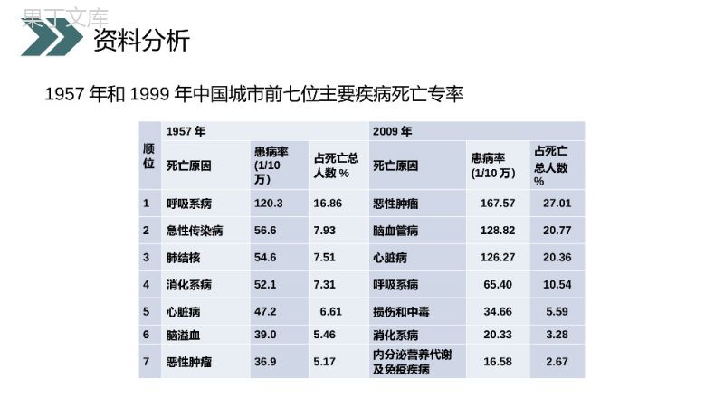 《选择健康的生活方式》人教版初中生物八年级初二下册PPT课件.pptx