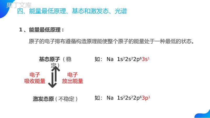《原子结构》高二上册化学选修三PPT课件（第3课时）.pptx