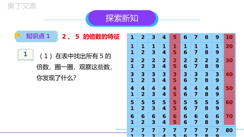 《2、5的倍数的特征》人教版小学数学五年级下册PPT课件（第3课时）.pptx