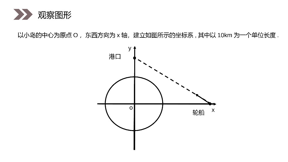 《直线与圆的位置关系》人教版高中数学必修二PPT课件（第3.2.4课时）.pptx