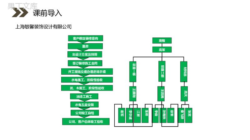 《结构图》人教版高中数学选修1-2PPT课件（第4.2课时）.pptx