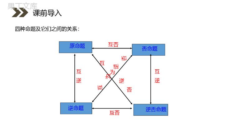 《结构图》人教版高中数学选修1-2PPT课件（第4.2课时）.pptx