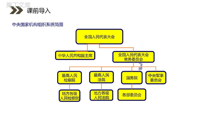 《结构图》人教版高中数学选修1-2PPT课件（第4.2课时）.pptx