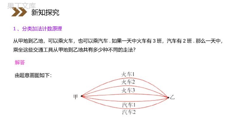 《分类加法计数原理与分步乘法计数原理》人教版高中数学选修2-3PPT课件（第1.1课时）.pptx