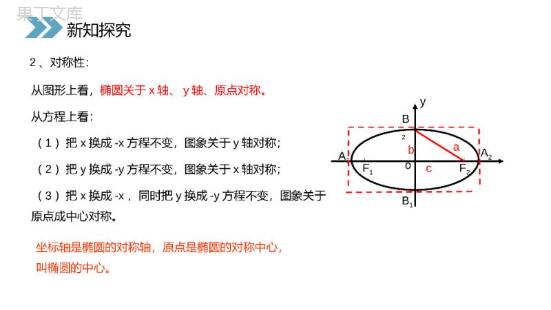 《椭圆的简单几何性质》人教版高中数学选修2-1PPT课件（第1课时）.pptx