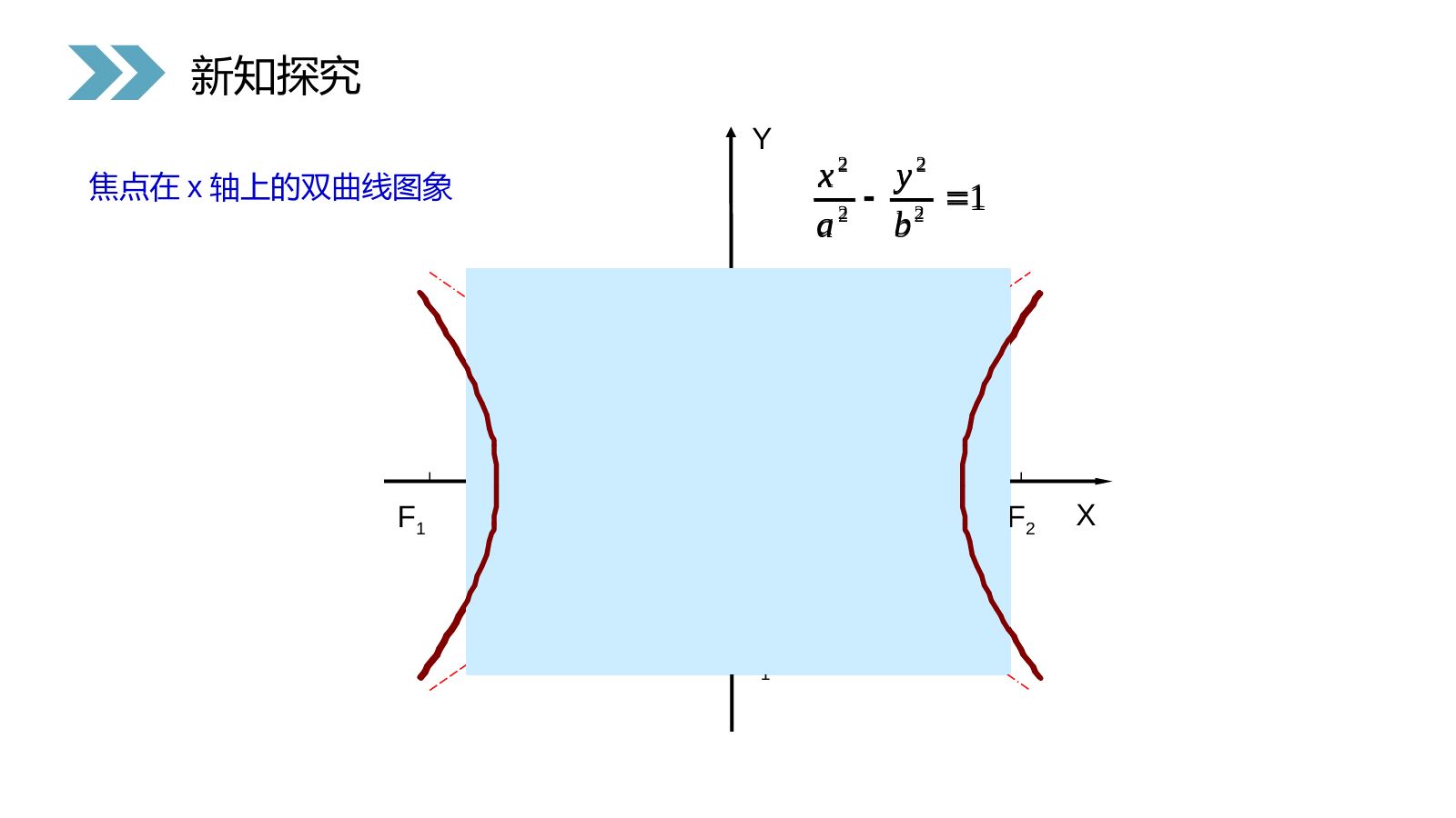 《双曲线的简单几何性质》人教版高中数学选修2-1PPT课件（第2.3.2课时）.pptx