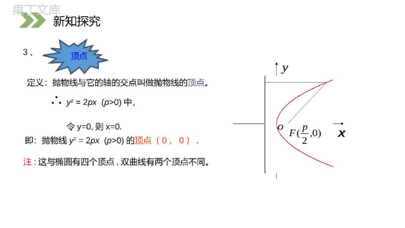 《抛物线的简单几何性质》人教版高中数学选修2-1PPT课件（第1课时）.pptx