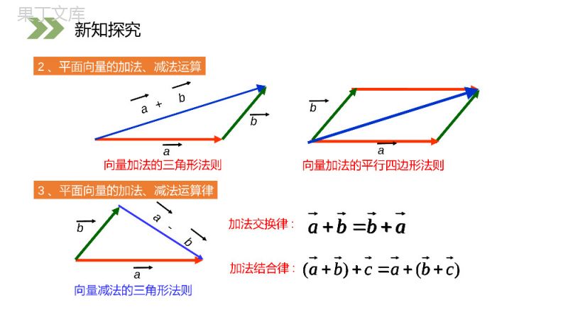 《空间向量及其加减运算》人教版高中数学选修2-1PPT课件（第3.1.1课时）.pptx