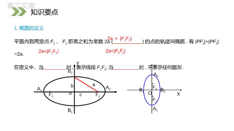 《圆锥曲线与方程复习》人教版高中数学选修2-1PPT课件（第2.2.5课时）.pptx