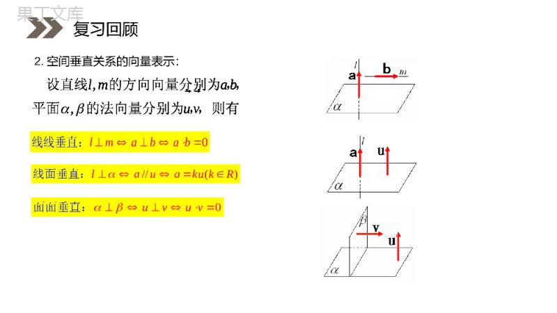 《立体几何中的向量方法》人教版高中数学选修2-1PPT课件（第2课时）.pptx