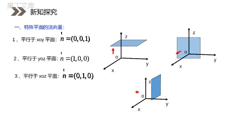 《立体几何中的向量方法》人教版高中数学选修2-1PPT课件（第3课时）.pptx