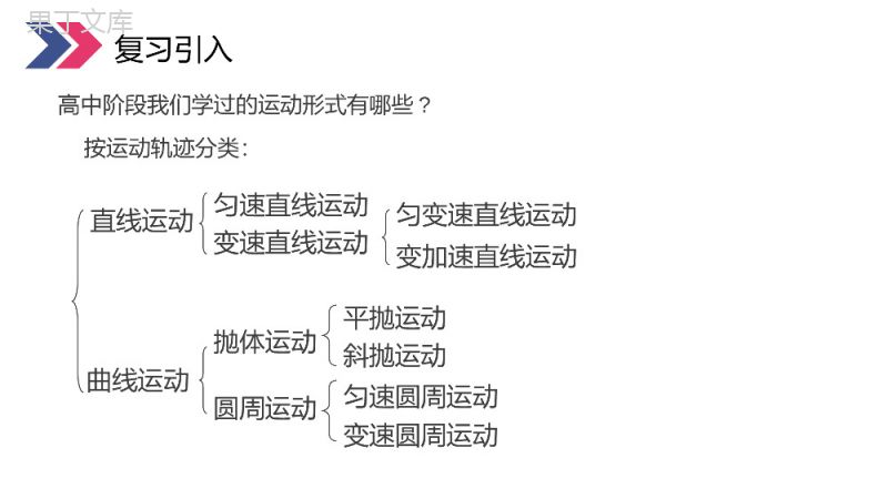 《简谐运动》人教版高三物理选修3-4PPT课件.pptx