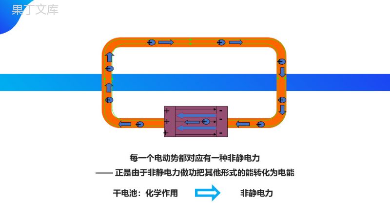 《电磁感应现象的两类情况》人教版高二物理选修3-2PPT课件.pptx